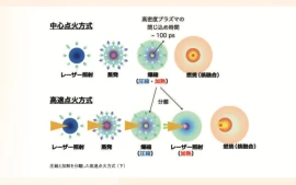 地上に太陽が生まれる日3 研究者の技術と想いを結集させ レーザー核融合炉の実現を目指す_株式会社EX-Fusion 共同創設者兼CEO 松尾 一輝氏