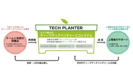 【対談】リバネス丸×UntroD Capital Japan永田_世界を変えるベンチャーエコシステムの次を描く